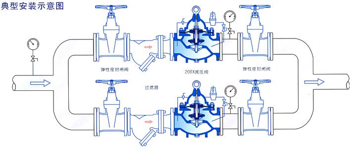 200X減壓穩(wěn)壓閥安裝示意圖- 上海昆煉閥門制造有限公司 200X減壓穩(wěn)壓閥安裝示意圖- 上海昆煉閥門制造有限公司