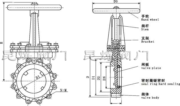 PZ73X/F/H/Y手動(dòng)刀型閘閥(梅花形)結(jié)構(gòu)圖 PZ73X/F/H/Y手動(dòng)刀型閘閥(梅花形)結(jié)構(gòu)圖