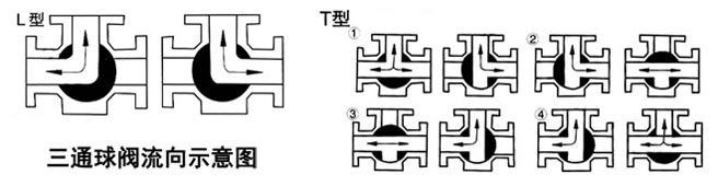 ���P�늄�(d��ng)���ք�(d��ng)��ͨ���y����ʾ��D- �Ϻ������y�T(m��n)�������޹�˾