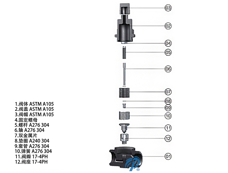 TB法蘭雙金屬式蒸汽疏水閥產(chǎn)品零件圖- 上海昆煉閥門制造有限公司 TB法蘭雙金屬式蒸汽疏水閥產(chǎn)品零件圖- 上海昆煉閥門制造有限公司