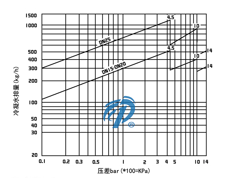FT14HC�ݼy�ܗU����ʽ������ˮ�y��ˮ���D- �Ϻ������y�T�������޹�˾
