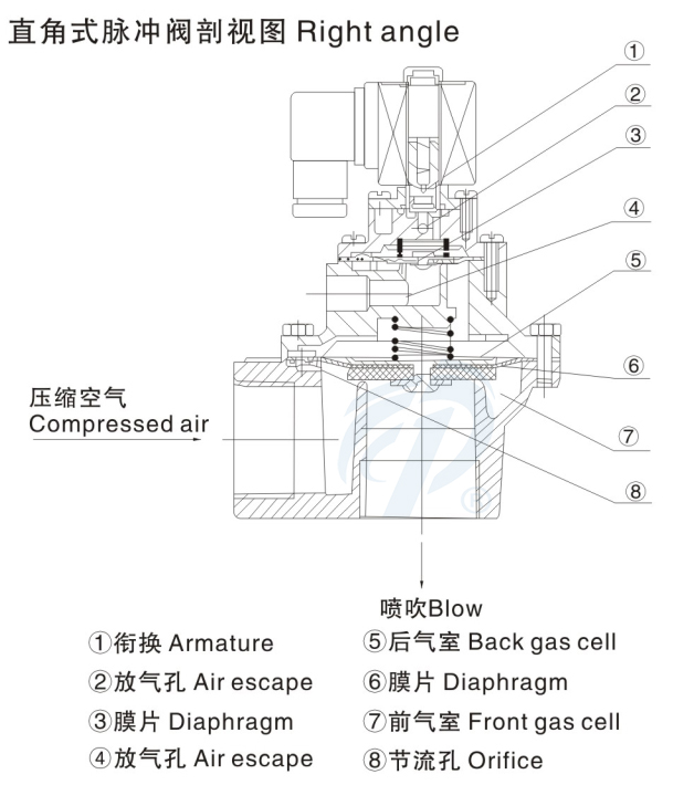 直角式袋式脈沖閥剖視圖