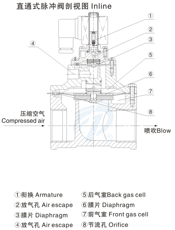 直通式布袋除塵閥剖視圖