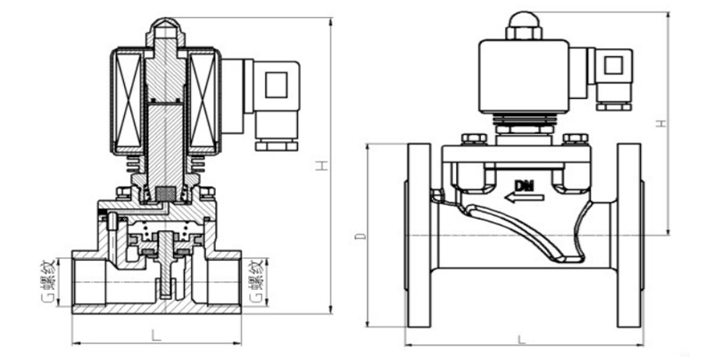 絲扣蒸汽電磁閥結(jié)構(gòu)圖 絲扣蒸汽電磁閥結(jié)構(gòu)圖