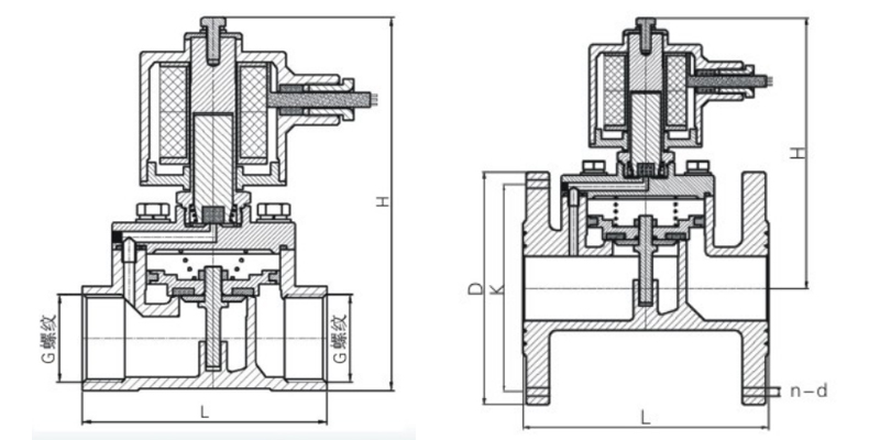 氨氣燃氣電磁閥結(jié)構(gòu)圖 氨氣燃氣電磁閥結(jié)構(gòu)圖