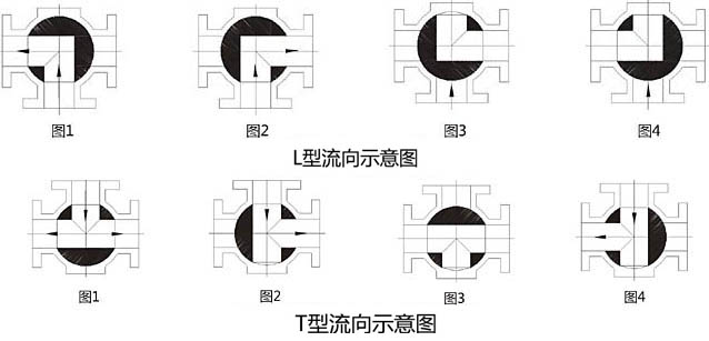 Q44F��Q45F��ͨ���m���y����ʾ��D- �Ϻ������y�T�������޹�˾