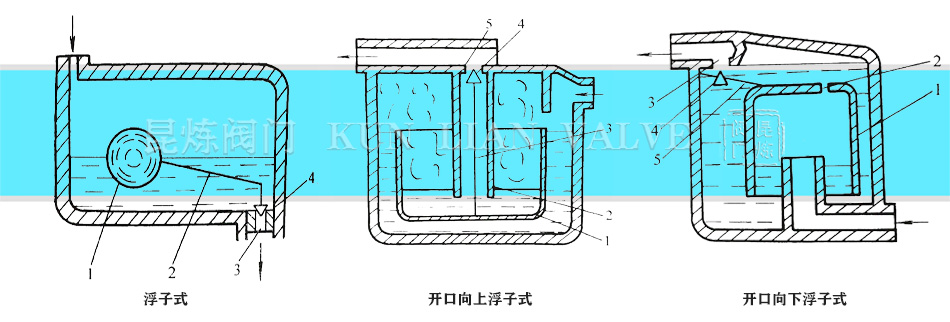 ��ˮ�y- ����ʽ��ˮ�y�Y���D