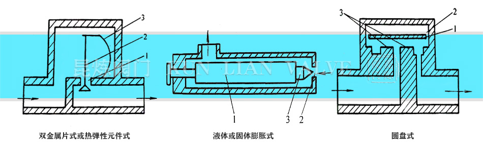 �p����Ƭʽ��Һ�w��Ûʽ���A�Pʽ������ˮ�y�Y���D