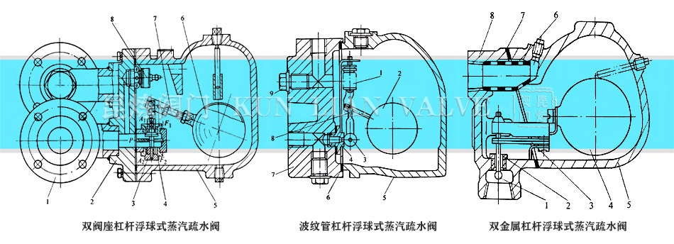 �ܗU����ʽ�����y�ܸܗU����ʽ���p���ٸܗU����ʽ������ˮ�y�Y���D