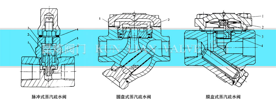 �}�_ʽ���A�Pʽ��Ĥ��ʽ������ˮ�y�Y���D