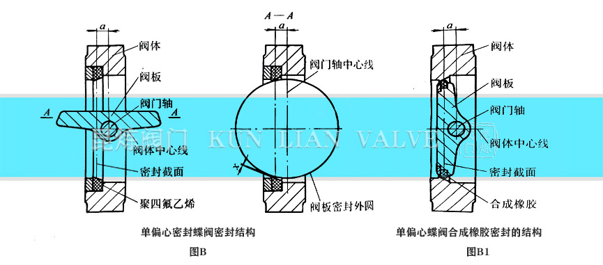 ��ƫ���քӵ��y�ܷ�Y��- �Ϻ������y�T�������޹�˾