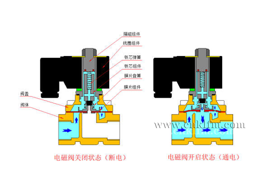 늴��yͨ늼���늠�B(t��i)�Y(ji��)��(g��u)�D- �Ϻ������y�T�������޹�˾