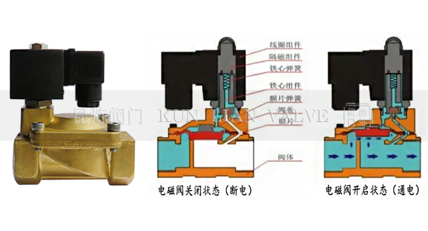�Ȍ�(d��o)ʽ늴��y��(d��ng)��ԭ��- �Ϻ������y�T�������޹�˾