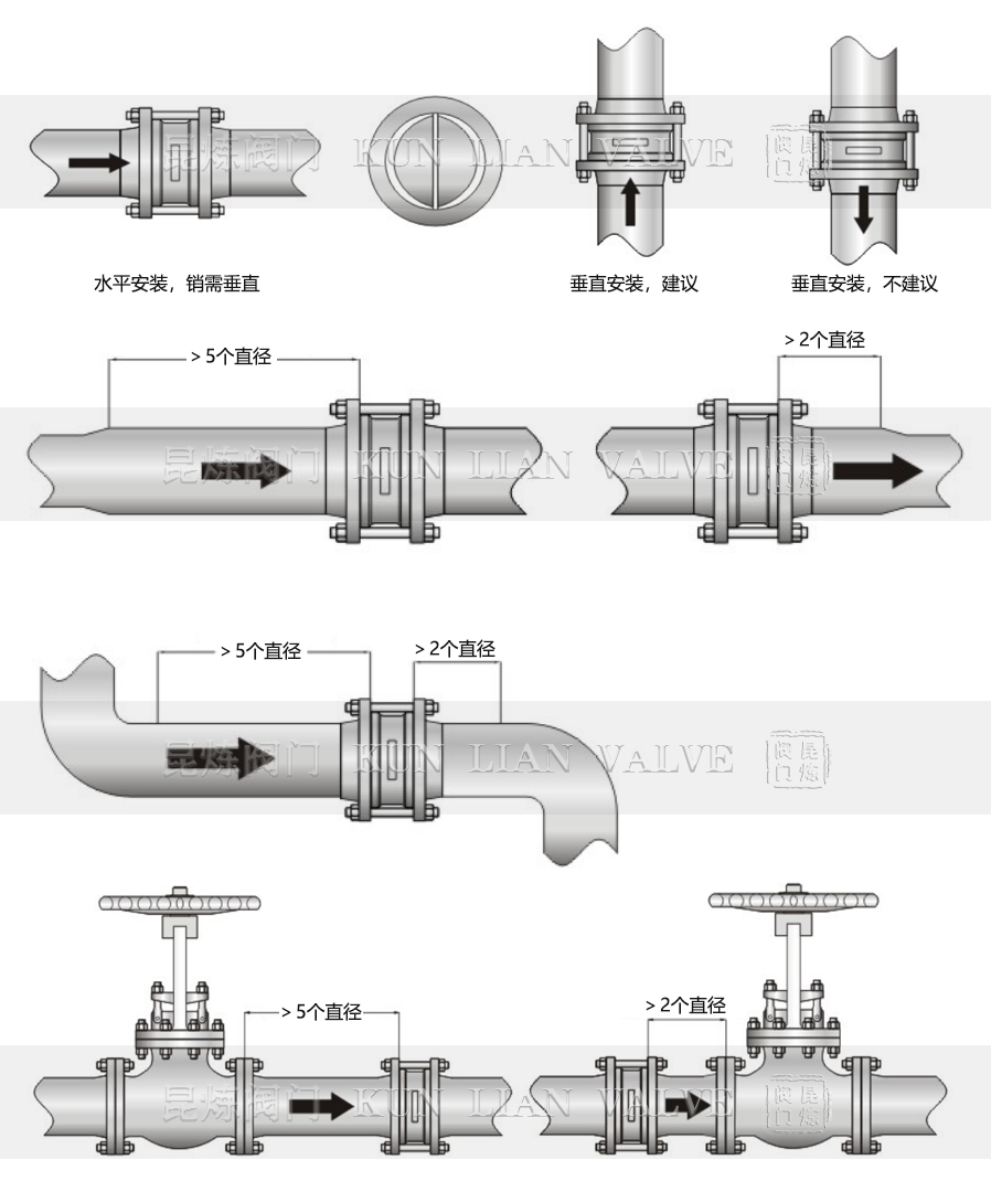 H74W-150LB美標(biāo)對夾旋啟式止回閥安裝示意圖- 上海昆煉閥門制造有限公司 H74W-150LB美標(biāo)對夾旋啟式止回閥安裝示意圖- 上海昆煉閥門制造有限公司
