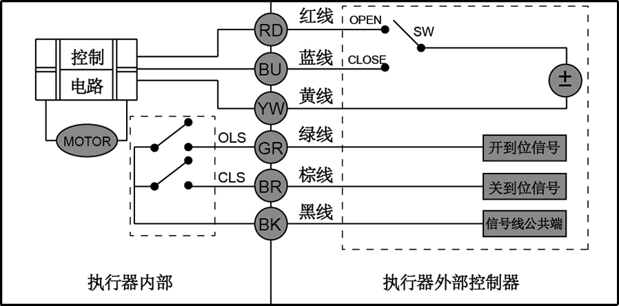 CR05�往�Ӿ��D������̖(h��o)����ģʽ��- �Ϻ������y�T�������޹�˾